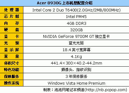 阵！市售超强游戏娱乐本推荐新葡京GT240M重装上(图5)