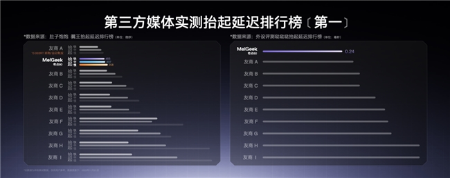 Geek 蜜氪成功上探高端键圈澳门新葡京首销一秒被抢空Mel(图4)